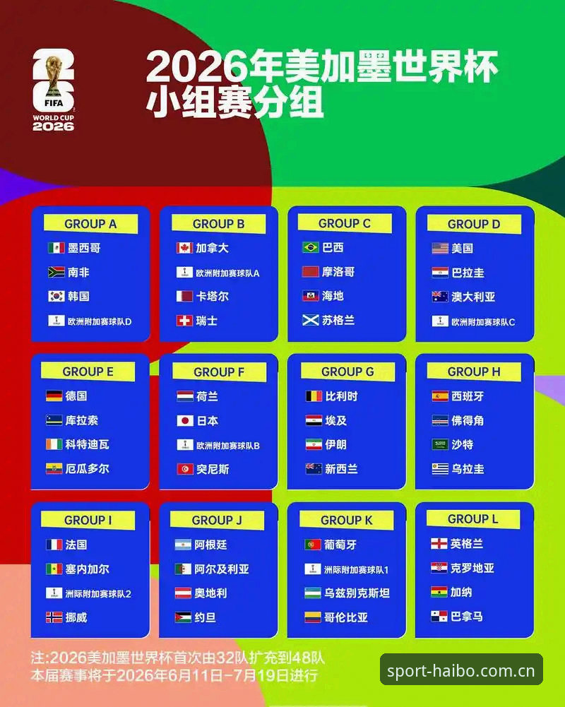 HAIBO登录 U17世界杯抽签结果详解:中国男女足分组形势与海博体育观赛指南